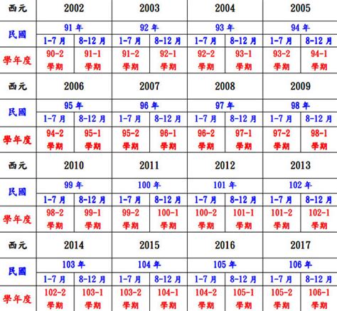 2014什麼年|2014是民國幾年？2014是什麼生肖？2014幾歲？